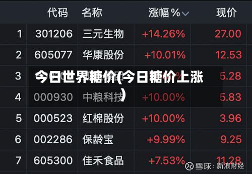 今日世界糖价(今日糖价上涨)-第2张图片