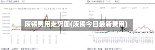 废锡费用走势图(废锡今日最新费用)