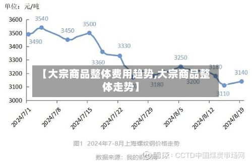 【大宗商品整体费用趋势,大宗商品整体走势】-第2张图片