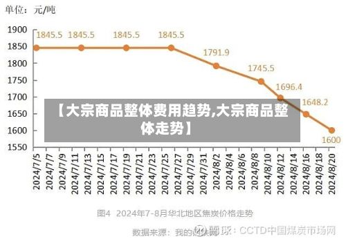【大宗商品整体费用趋势,大宗商品整体走势】-第3张图片