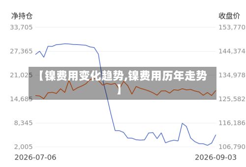 【镍费用变化趋势,镍费用历年走势】
