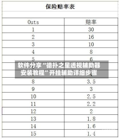 软件分享“德扑之星透视辅助器安装教程”开挂辅助详细步骤-第3张图片