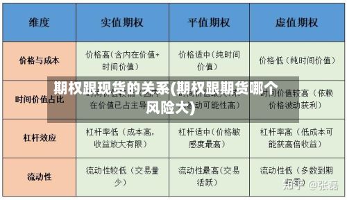 期权跟现货的关系(期权跟期货哪个风险大)-第3张图片