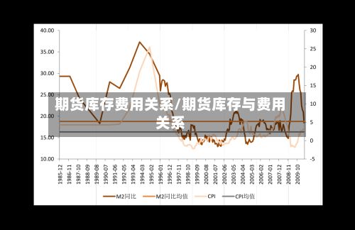期货库存费用关系/期货库存与费用关系