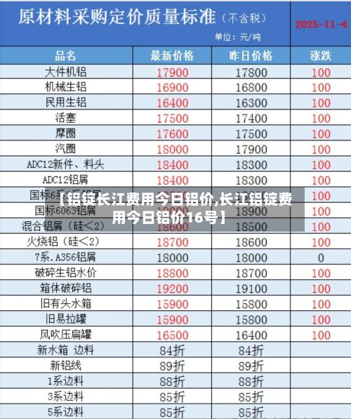 【铝锭长江费用今日铝价,长江铝锭费用今日铝价16号】