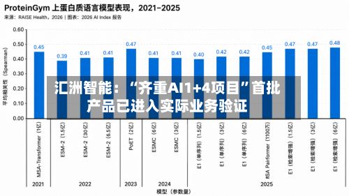 汇洲智能：“齐重AI1+4项目”首批产品已进入实际业务验证-第3张图片