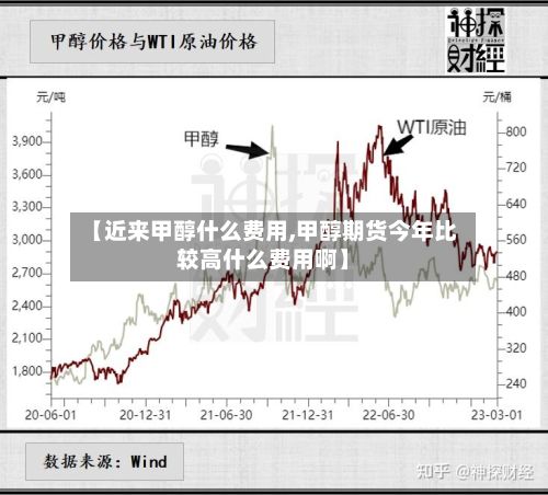 【近来甲醇什么费用,甲醇期货今年比较高什么费用啊】-第3张图片