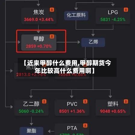 【近来甲醇什么费用,甲醇期货今年比较高什么费用啊】-第2张图片