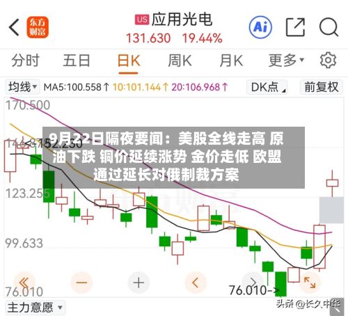 9月22日隔夜要闻：美股全线走高 原油下跌 铜价延续涨势 金价走低 欧盟通过延长对俄制裁方案