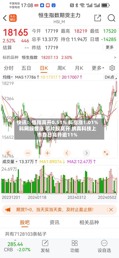 快讯:恒指高开0.51% 科指涨1.01% 科网股普涨 芯片股高开 纳真科技上市首日高开逾11%-第1张图片