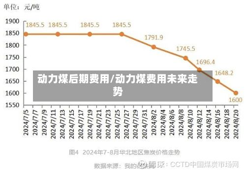 动力煤后期费用/动力煤费用未来走势-第3张图片