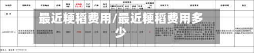 最近粳稻费用/最近粳稻费用多少