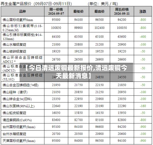 【今日清远废铜最新报价,清远废铜今天最新消息】
