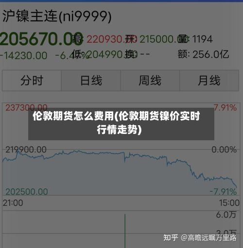 伦敦期货怎么费用(伦敦期货镍价实时行情走势)-第2张图片