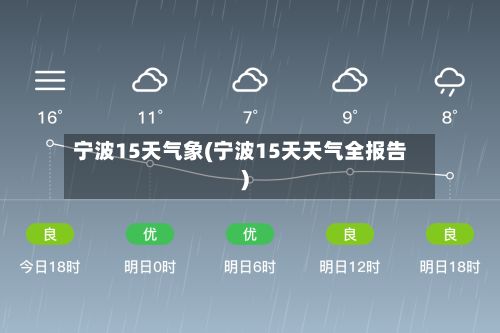 宁波15天气象(宁波15天天气全报告)-第2张图片