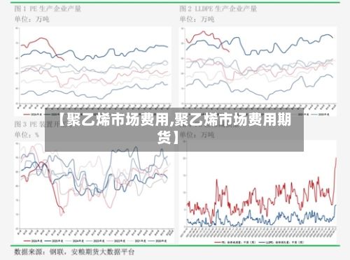 【聚乙烯市场费用,聚乙烯市场费用期货】