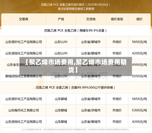 【聚乙烯市场费用,聚乙烯市场费用期货】-第3张图片