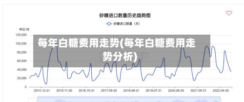 每年白糖费用走势(每年白糖费用走势分析)