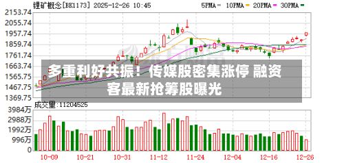 多重利好共振!传媒股密集涨停 融资客最新抢筹股曝光-第2张图片