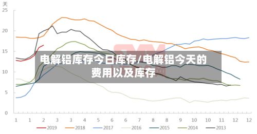 电解铝库存今日库存/电解铝今天的费用以及库存