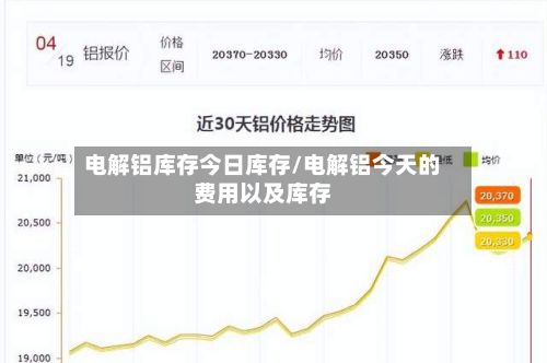 电解铝库存今日库存/电解铝今天的费用以及库存-第2张图片