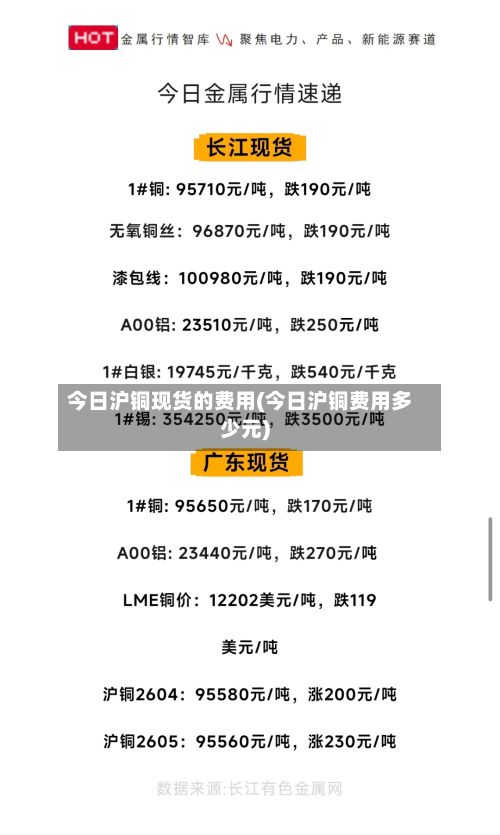 今日沪铜现货的费用(今日沪铜费用多少元)-第2张图片