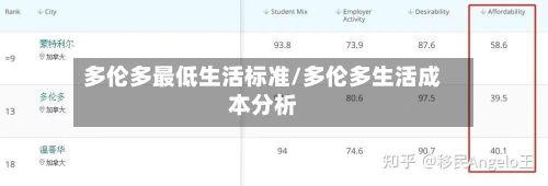 多伦多最低生活标准/多伦多生活成本分析-第2张图片