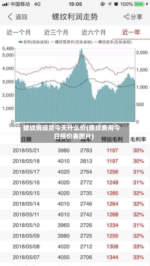 螺纹纲现货今天什么价(螺纹费用今日报价表图片)-第2张图片