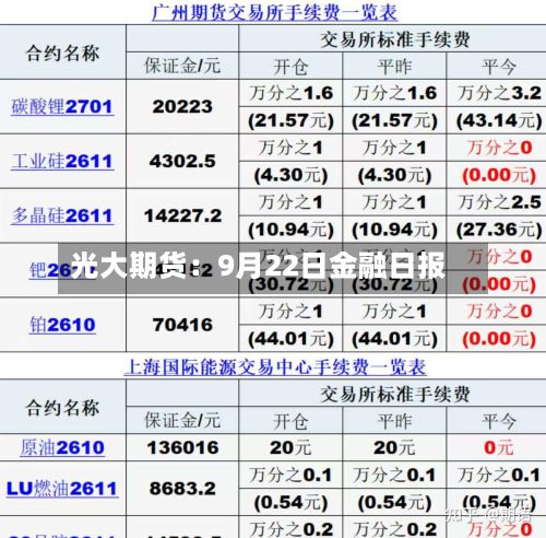 光大期货:9月22日金融日报-第1张图片