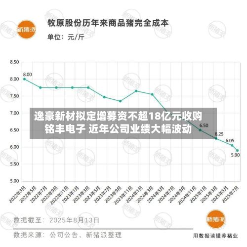 逸豪新材拟定增募资不超18亿元收购铭丰电子 近年公司业绩大幅波动-第2张图片