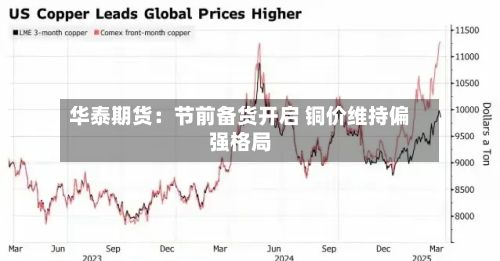 华泰期货:节前备货开启 铜价维持偏强格局-第2张图片