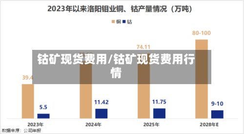 钴矿现货费用/钴矿现货费用行情