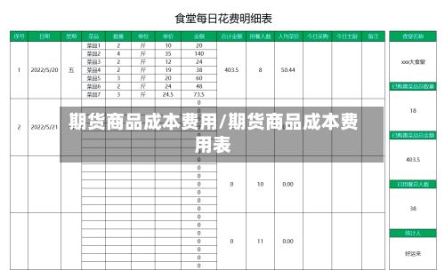 期货商品成本费用/期货商品成本费用表