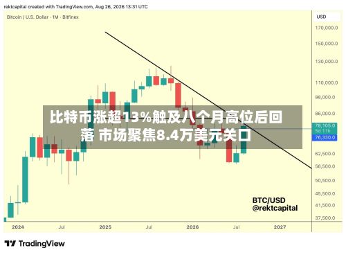 比特币涨超13%触及八个月高位后回落 市场聚焦8.4万美元关口-第1张图片
