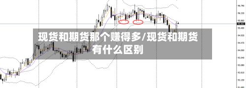 现货和期货那个赚得多/现货和期货有什么区别