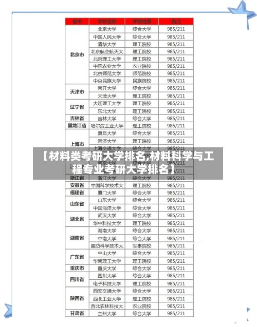【材料类考研大学排名,材料科学与工程专业考研大学排名】-第2张图片
