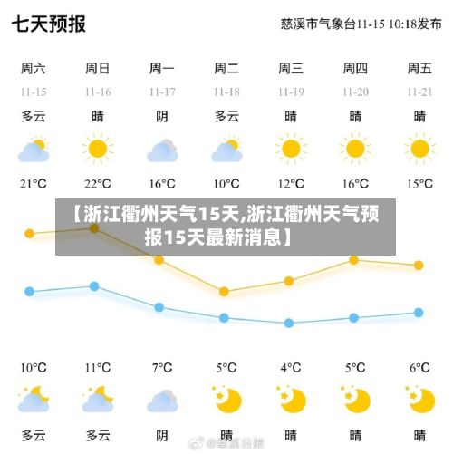 【浙江衢州天气15天,浙江衢州天气预报15天最新消息】-第2张图片