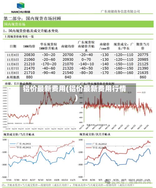 铝价最新费用(铝价最新费用行情)-第3张图片