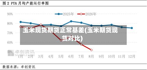 玉米现货期货正常基差(玉米期货现货对比)-第2张图片