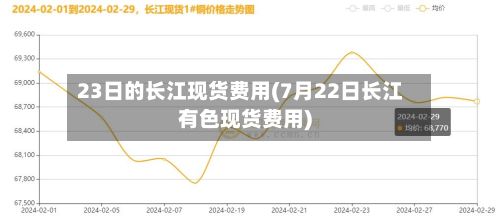 23日的长江现货费用(7月22日长江有色现货费用)