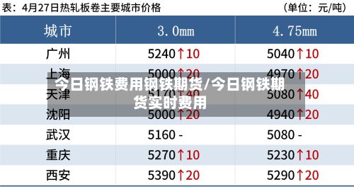 今日钢铁费用钢铁期货/今日钢铁期货实时费用-第2张图片