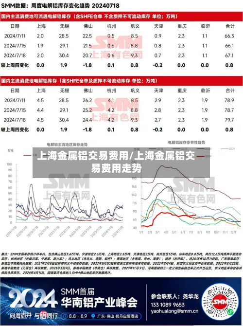 上海金属铝交易费用/上海金属铝交易费用走势-第3张图片