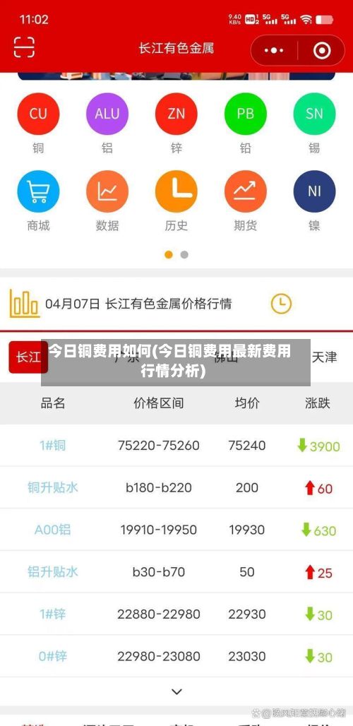 今日铜费用如何(今日铜费用最新费用行情分析)