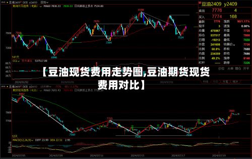 【豆油现货费用走势图,豆油期货现货费用对比】
