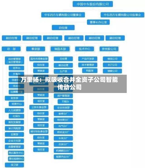 万里扬:拟吸收合并全资子公司智能传动公司-第1张图片