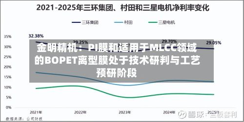 金明精机：PI膜和适用于MLCC领域的BOPET离型膜处于技术研判与工艺预研阶段-第3张图片