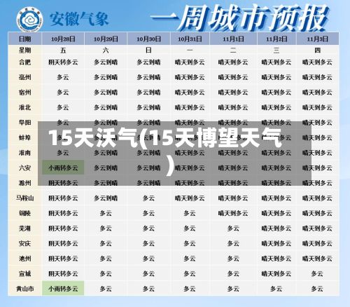 15天沃气(15天博望天气)