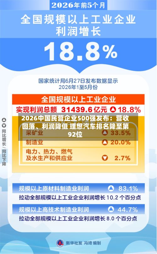 2026中国民营企业500强发布：营收回落、利润降低 理想汽车排名降至第92位