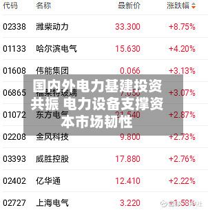 国内外电力基建投资共振 电力设备支撑资本市场韧性-第2张图片