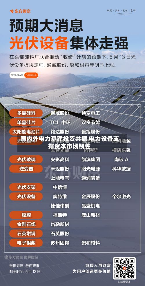 国内外电力基建投资共振 电力设备支撑资本市场韧性